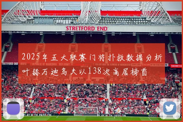 2025年五大联赛门将扑救数据分析叶赫万迪乌夫以138次高居榜首